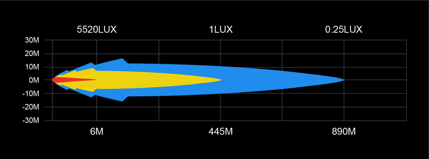 20" Dual Row Light Bar Dark Theme - Off Road - 200W