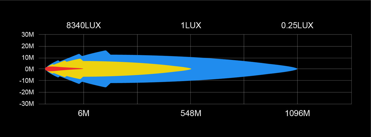 30" Dual Row Light Bar Dark Theme - Off Road - 300W