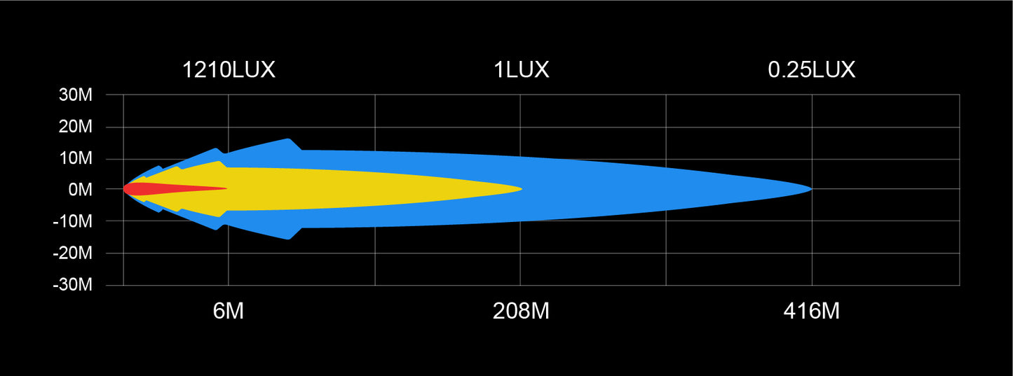 3" Square LED - 40W - Spot