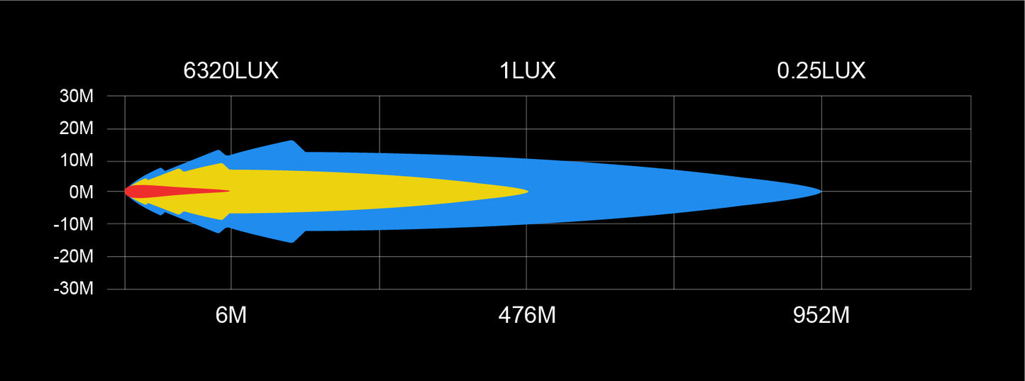 7" Round Driving Light Dark Theme - 2 Light Kit - 48W - SAE Approved