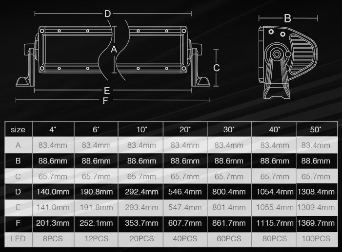 20" Dual Row Light Bar Dark Theme - Off Road - 200W