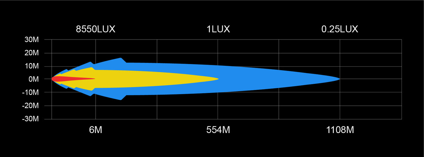 30" Dual Row Curved Light Bar Dark Theme - On Road - 180W - SAE Approved