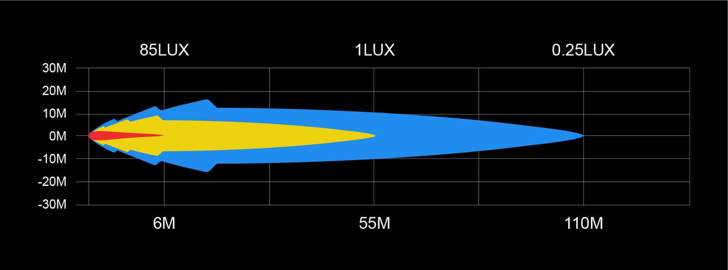 3" Square LED - 40W - Flood Diffusion